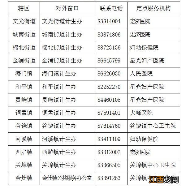 汕头潮阳免费两癌检查医院名单查询 汕头潮阳免费两癌检查医院名单