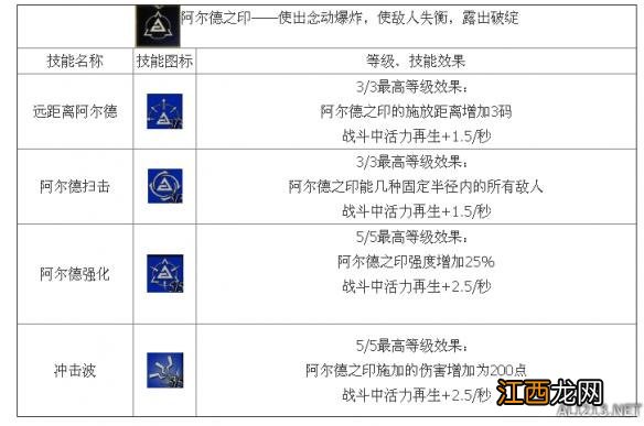 巫师3法印流打狂猎 《巫师3：狂猎》法印流技能介绍