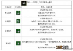 《巫师3：狂猎》炼金流技能介绍 巫师3炼金术技能