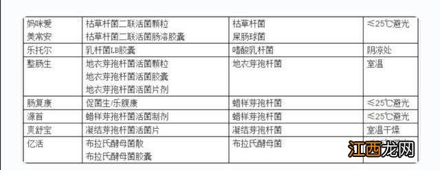 归一食益生菌有副作用吗 益生菌有副作用吗