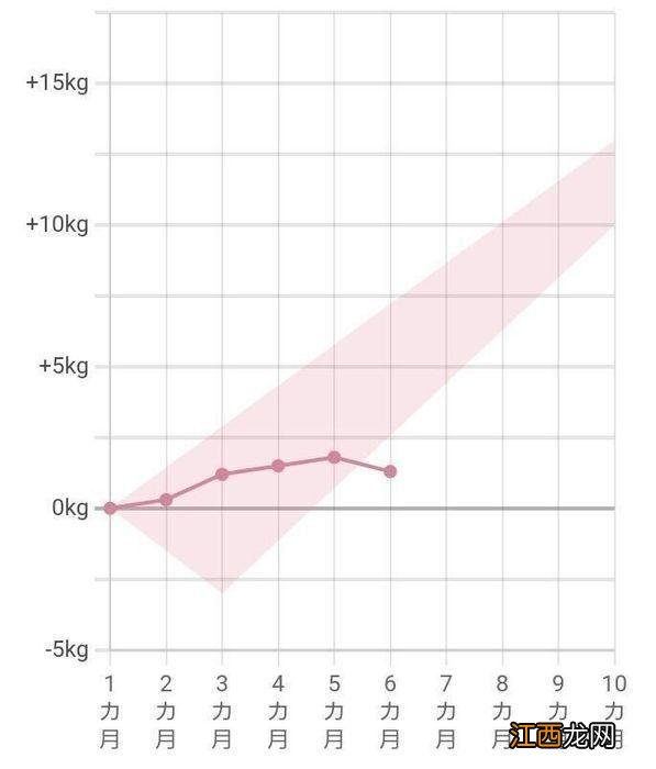 怀孕十一周是几个月 孕21周是几个月