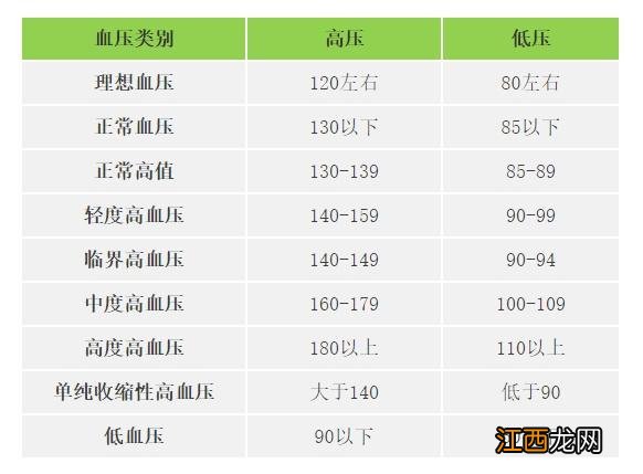 血糖参照表 血糖对照表