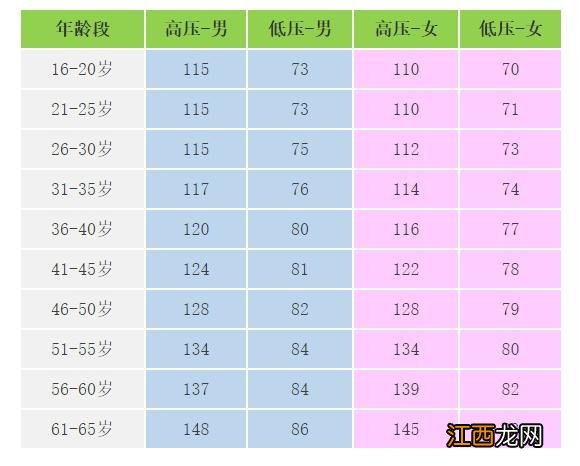 血糖参照表 血糖对照表