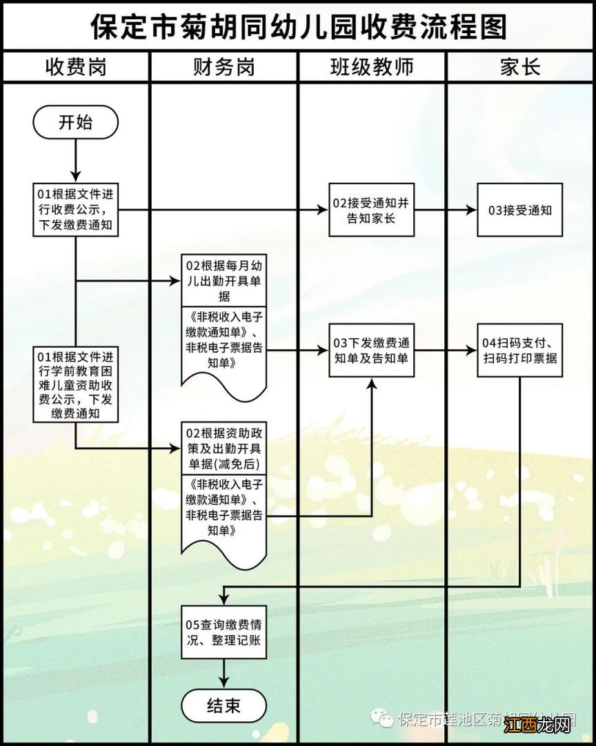 2023保定市莲池区菊胡同幼儿园收费标准一览