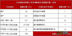 深圳生育津贴领取条件及标准 深圳生育津贴