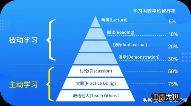 提高成绩的20种方法 三招学渣变学霸