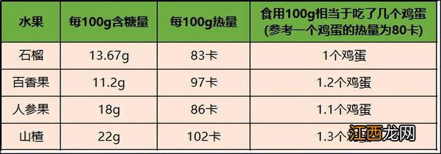 什么糖比较健康 什么糖吃了不发胖