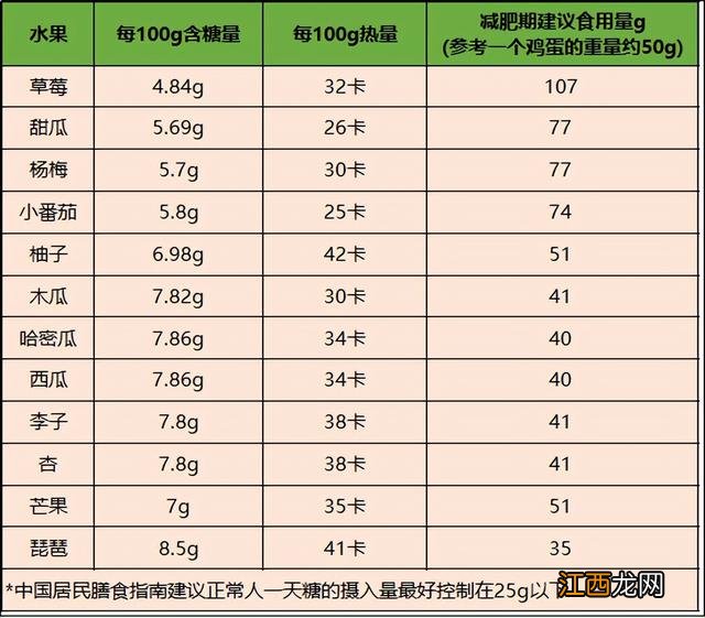 什么糖比较健康 什么糖吃了不发胖