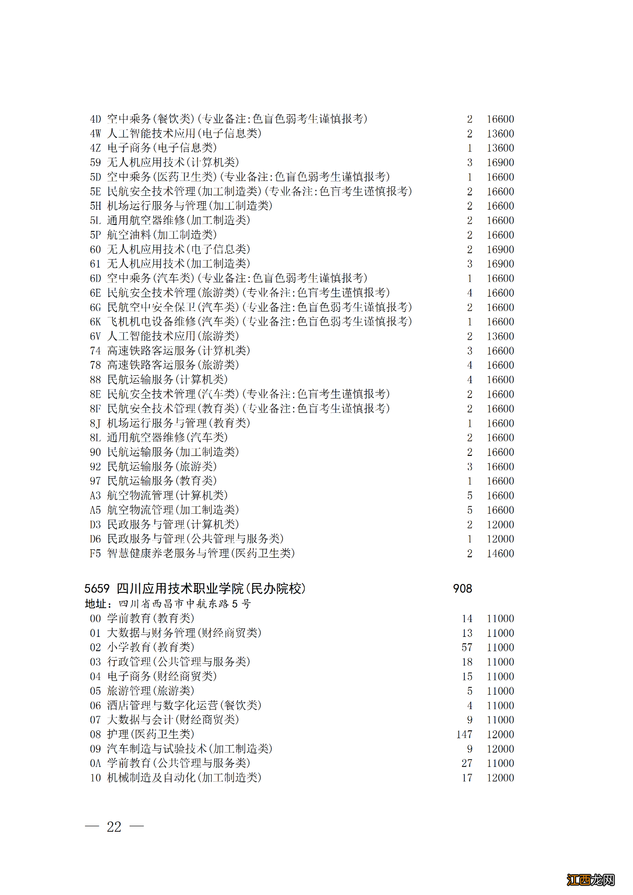 四川省对口招生专科批第二次征集志愿时间2022