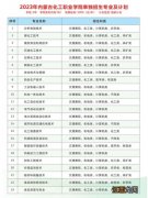 2023内蒙古化工职业学院单招专业有哪些？