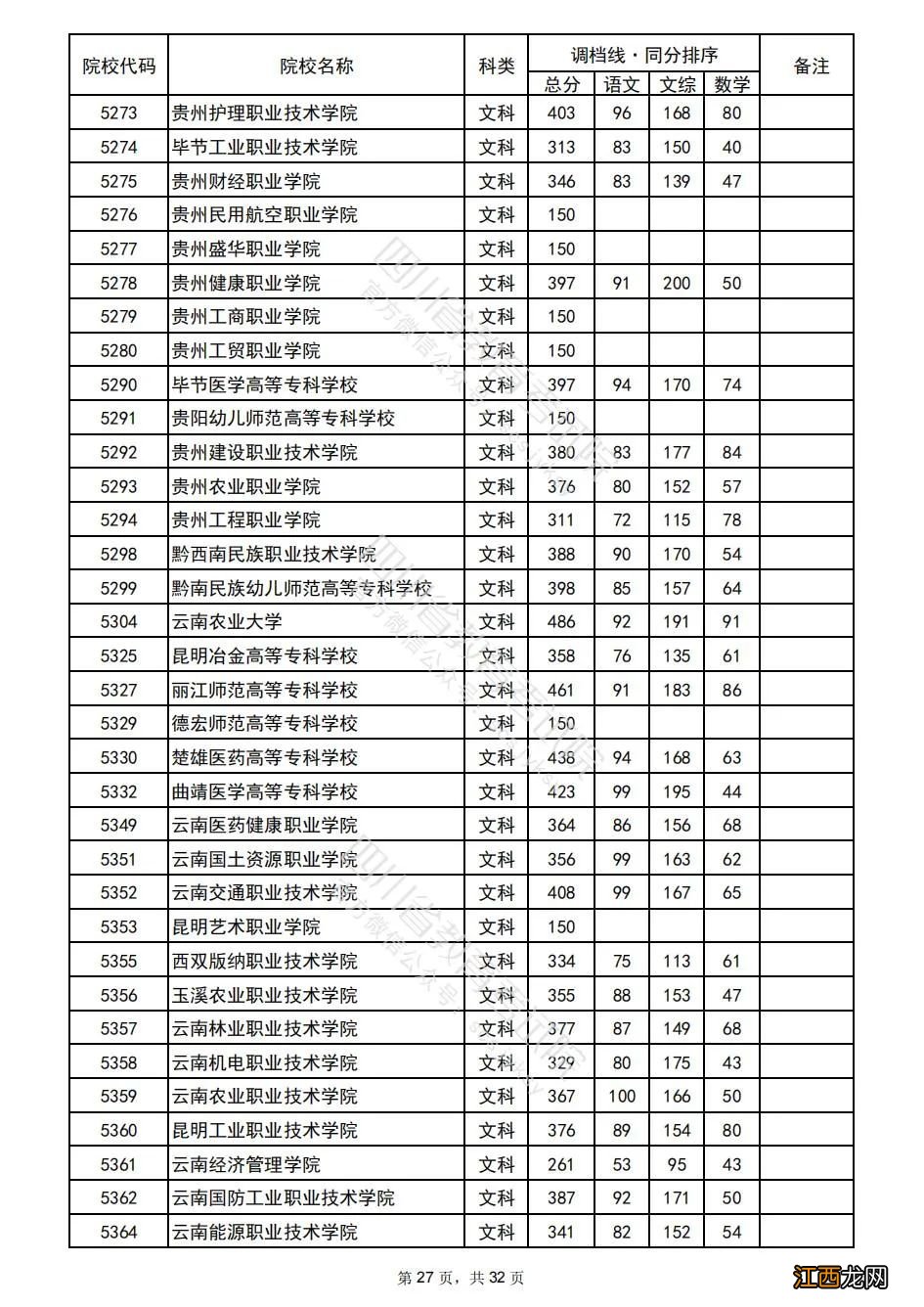 四川专科文科调档线2022级 四川专科文科调档线2022