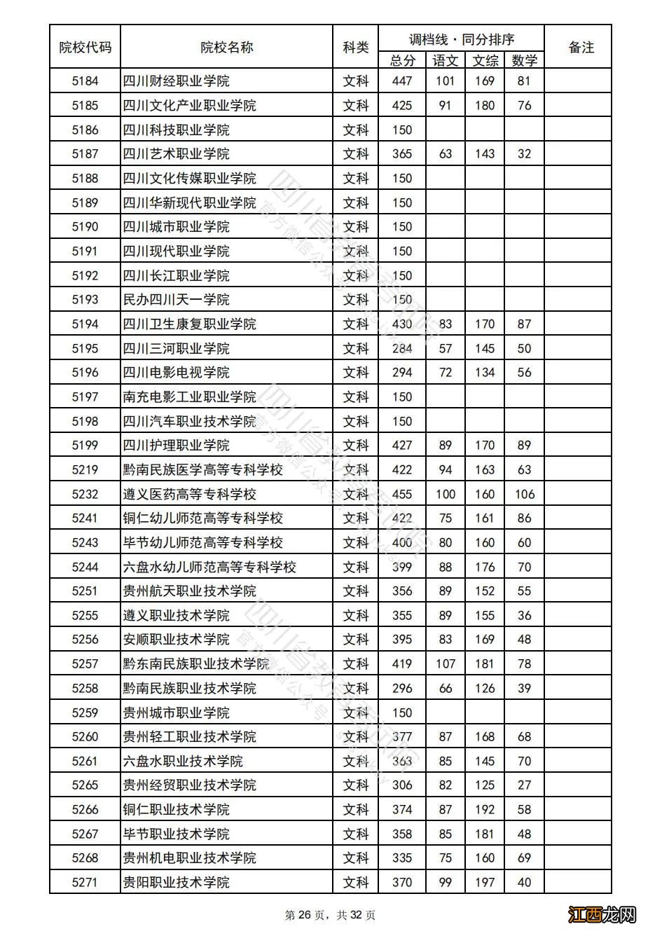 四川专科文科调档线2022级 四川专科文科调档线2022