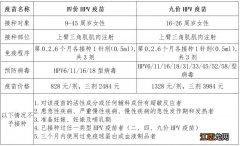 合肥笔架山社区卫生服务 合肥笔架山街道社康四价九价预约