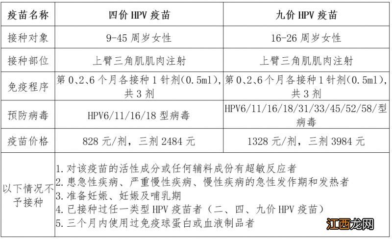 合肥笔架山社区卫生服务 合肥笔架山街道社康四价九价预约