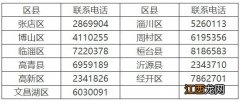 2023淄博各区县残疾人两项补贴申请联系电话