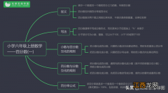 六上数学思维导图简单又漂亮 六上数学思维导图