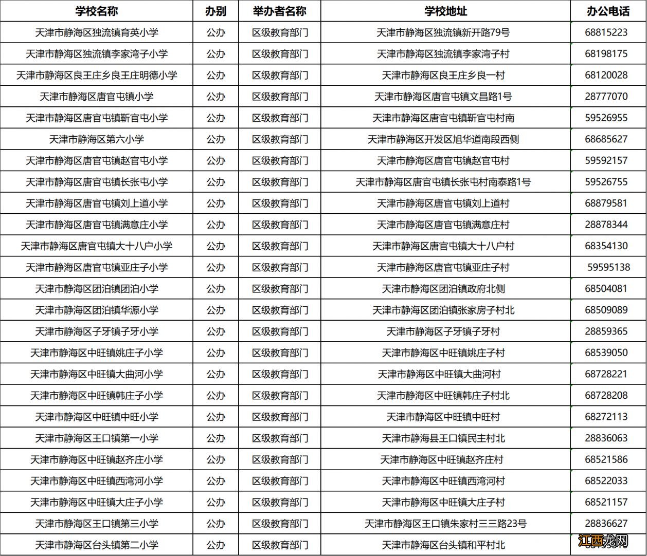 天津静海区小学名单汇总图 天津静海区小学名单汇总