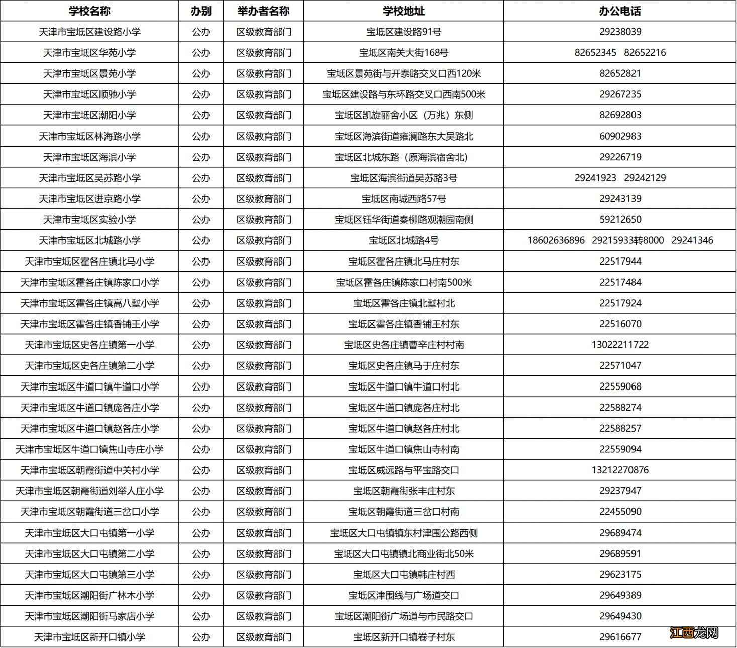 宝坻进前10名的小学 天津宝坻小学汇总