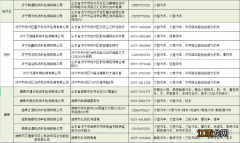 济宁车检机构可检车型及联系方式一览表