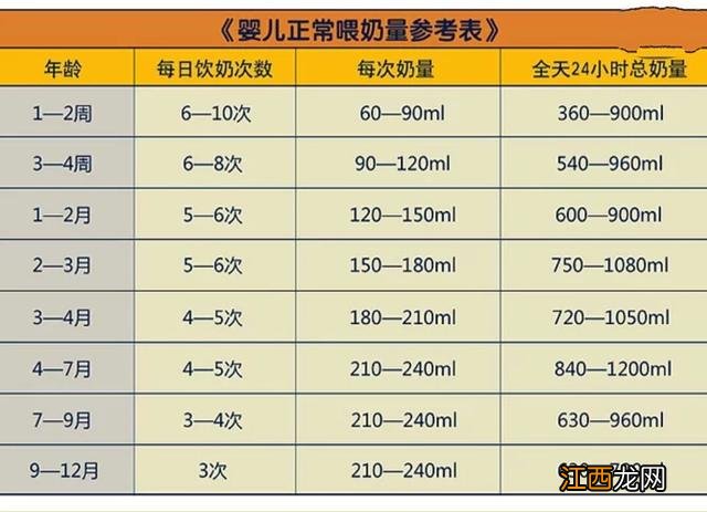 小宝宝吃奶吃一口拔出来又吃是怎么回事 小宝宝吃奶