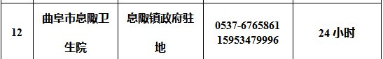 曲阜免费核酸检测在哪做？ 曲阜哪里免费做核酸检测