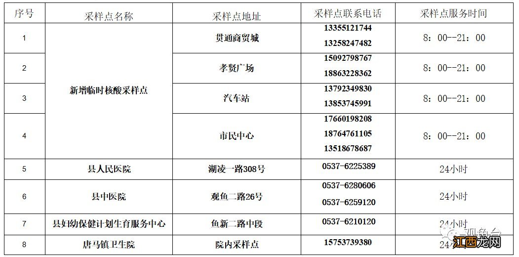 鱼台县哪里做核酸检测免费？ 鱼台县做核酸检测多少钱