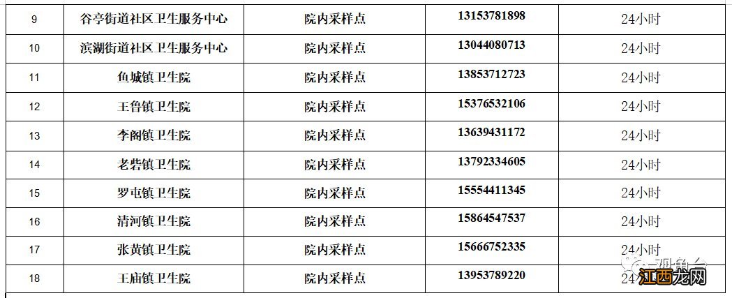 鱼台县哪里做核酸检测免费？ 鱼台县做核酸检测多少钱