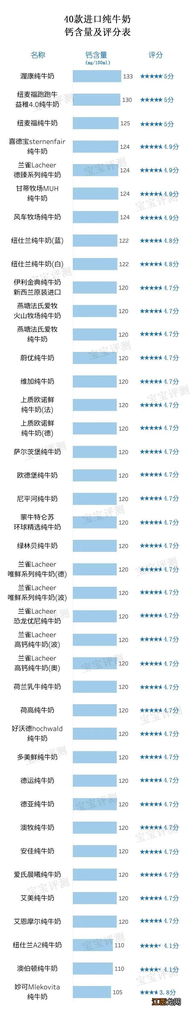 燕塘纯牛奶配料表 燕塘纯牛奶