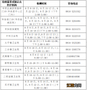 2022江油市秋季中小学新生入学结核筛查正式开始