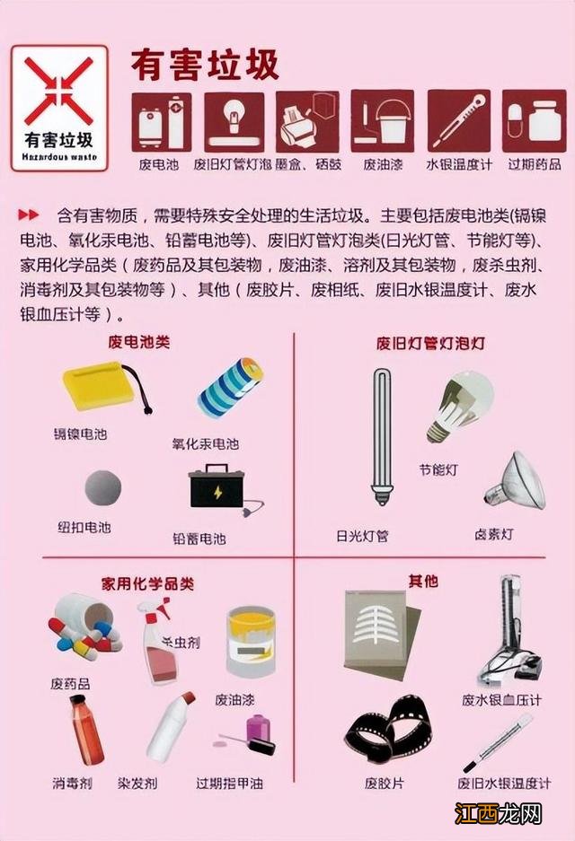 垃圾分类标识图案 垃圾分类标志图