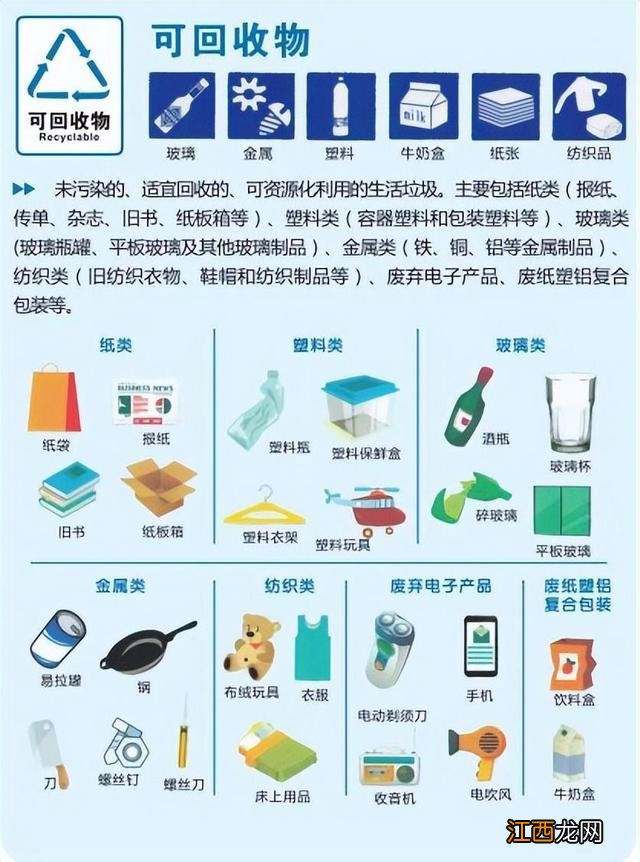 垃圾分类标识图案 垃圾分类标志图