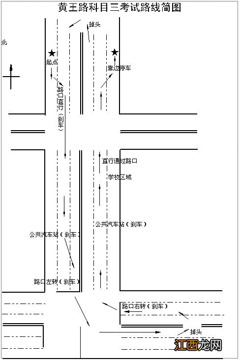 济宁科三黄王路考场 济宁科目三黄王路考试攻略