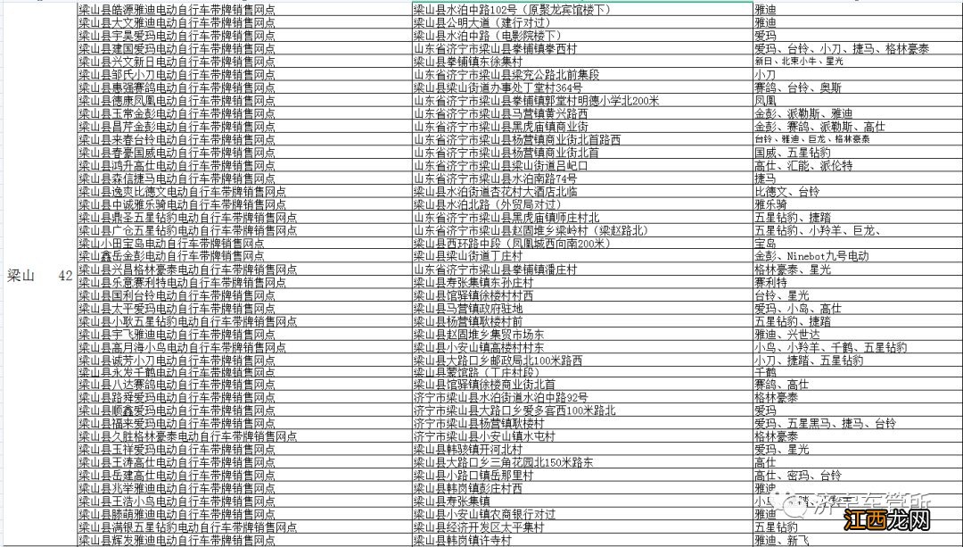 济宁电动车上牌地点 济宁电动车带牌销售点