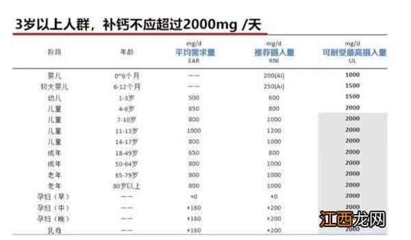 体内钙多了会怎么样 钙多了会怎么样