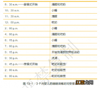 宝宝进入第三个月要注意什么 三个月的宝宝一天睡几个小时正常