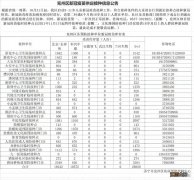 兖州区新冠疫苗供应接种信息公告 兖州区新冠疫苗库存