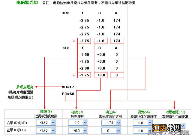 瞳距65.5正常吗 瞳距65正常吗