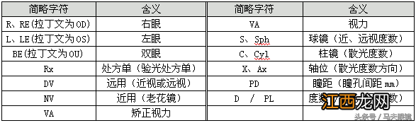 瞳距65.5正常吗 瞳距65正常吗