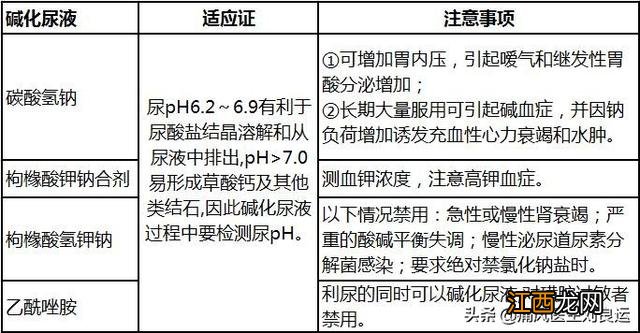 痛风吃什么药有效止痛 痛风吃什么药有效