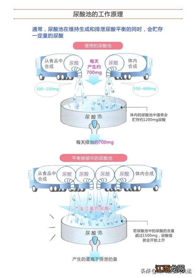 痛风吃什么药有效止痛 痛风吃什么药有效