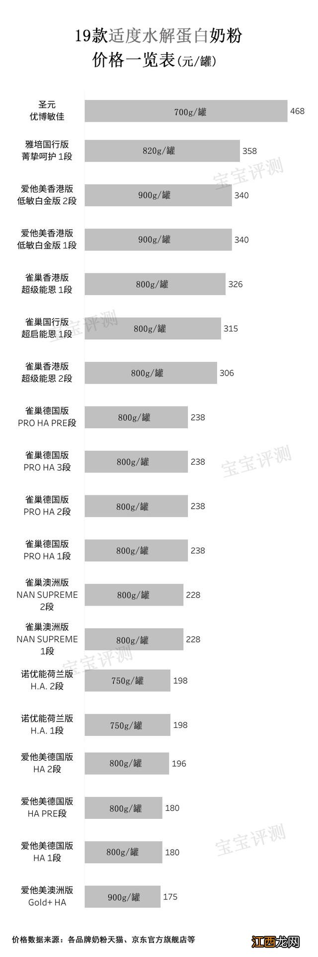 香港哪个奶粉卖得最好 香港销量最好的奶粉