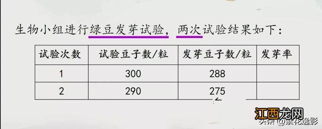 百分比的计算方法 百分比最简单的算法