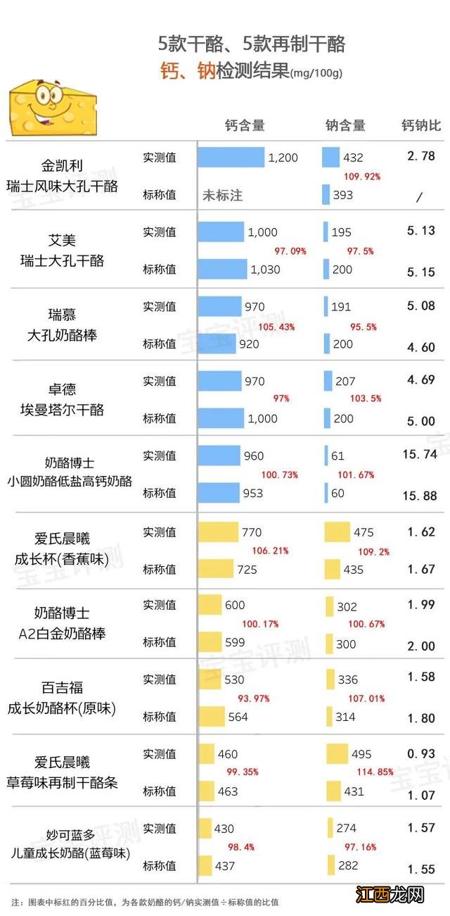 著名奶酪品牌 奶酪品牌