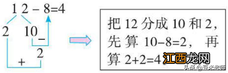 凑十法分解式图片 破十法的讲解方法