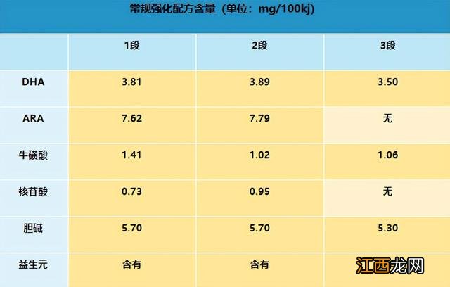 美赞臣奶粉价格表大全 美赞臣奶粉价格表