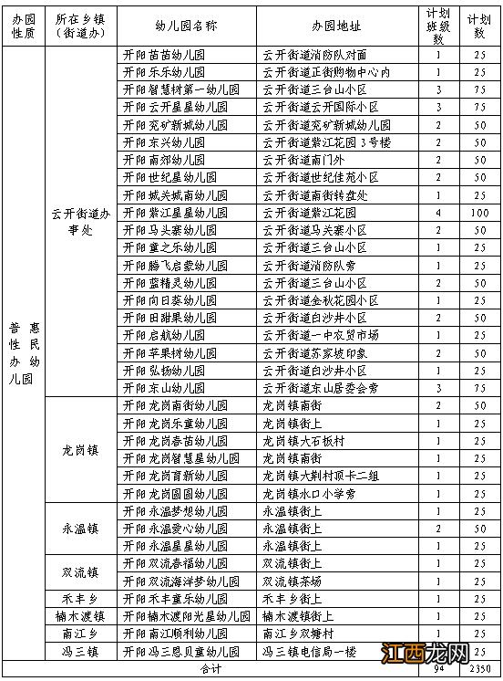 开阳私立幼儿园 开阳公办幼儿园有哪些