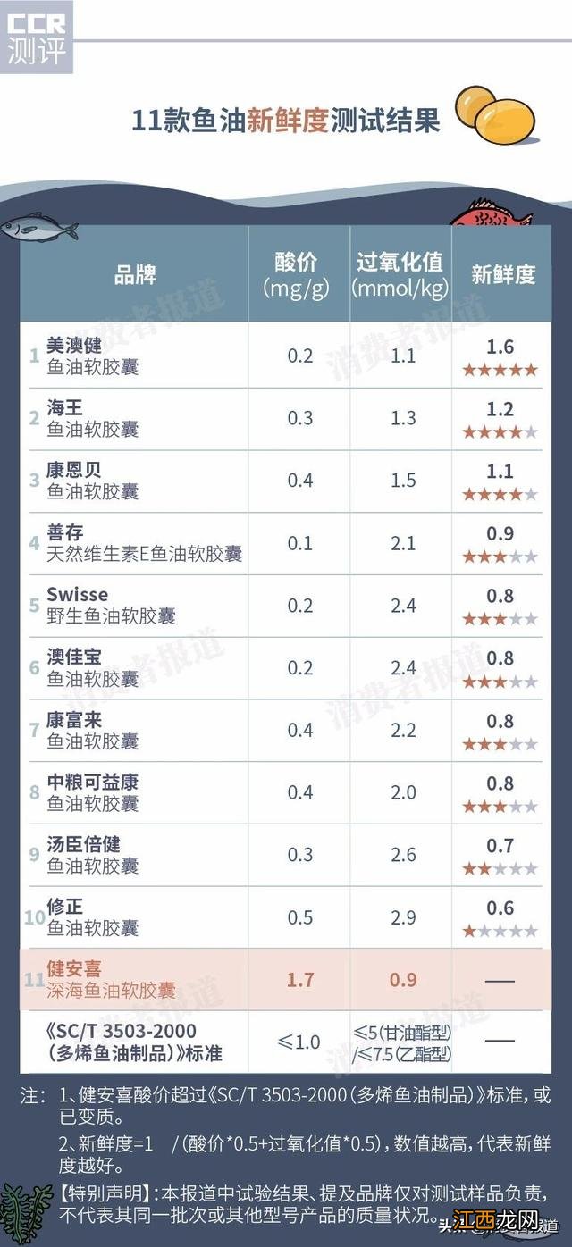 澳佳宝鱼油正品识别 澳佳宝鱼油