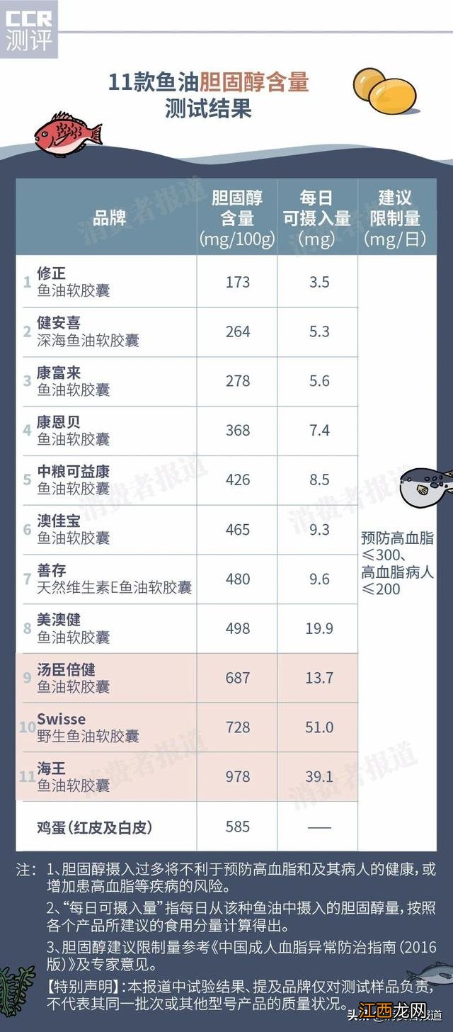 澳佳宝鱼油正品识别 澳佳宝鱼油