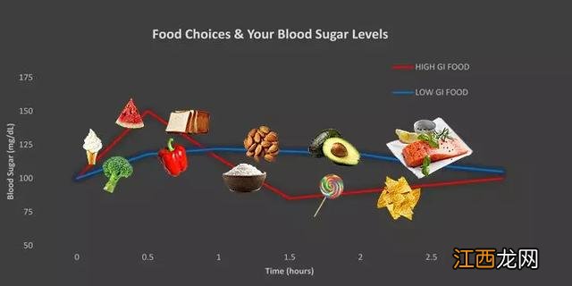 馄饨的热量高还是米饭的热量高 馄饨的热量