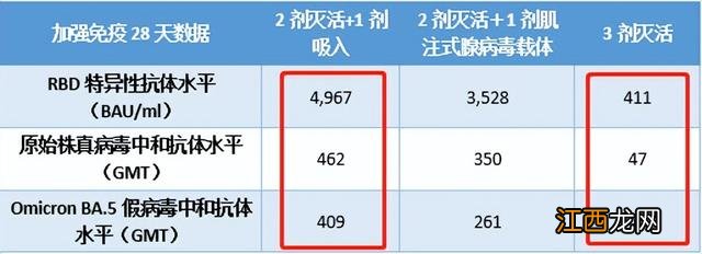 康希诺疫苗为什么不面向大众 康希诺疫苗